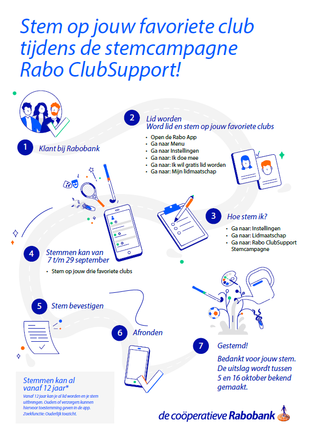 Stem nu op SKC Merwede/Multiplaat via Rabo ClubSupport!